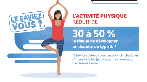 Sport pour lutter contre le diabète