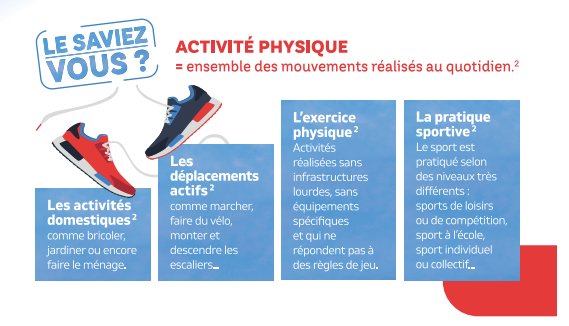 activité physique pour réduire le risque de diabète