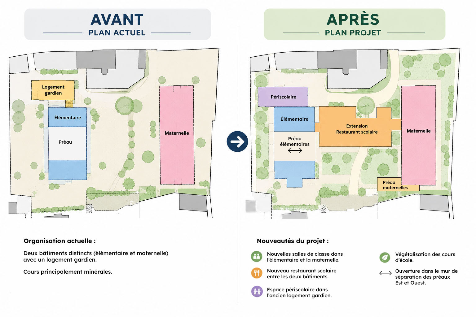 Plan du groupe scolaire Haut-Mâché actuel et prévisions du plan après les travaux